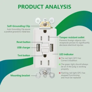 Wiring diagram for a USB GFCI outlet showing correct line and load terminal connections