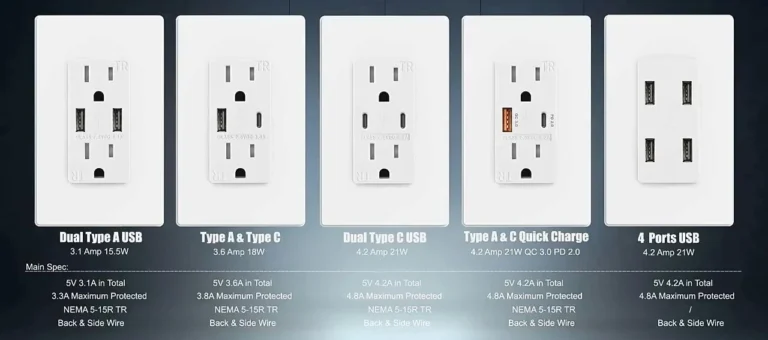 65W GaN USB-C Wall Outlet