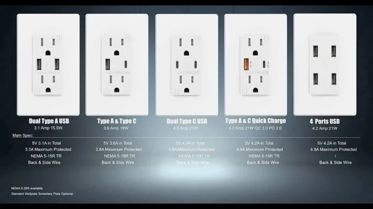 65W GaN USB-C Wall Outlet