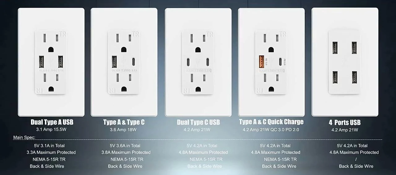 65W GaN USB-C Wall Outlet