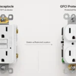 Comparison of a GFCI receptacle with TEST and RESET buttons and a standard receptacle labeled GFCI Protected Outlet