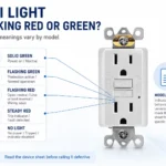 GFCI outlet indicator light guide showing red, green, flashing, and no-light states with a reminder that meanings vary by model